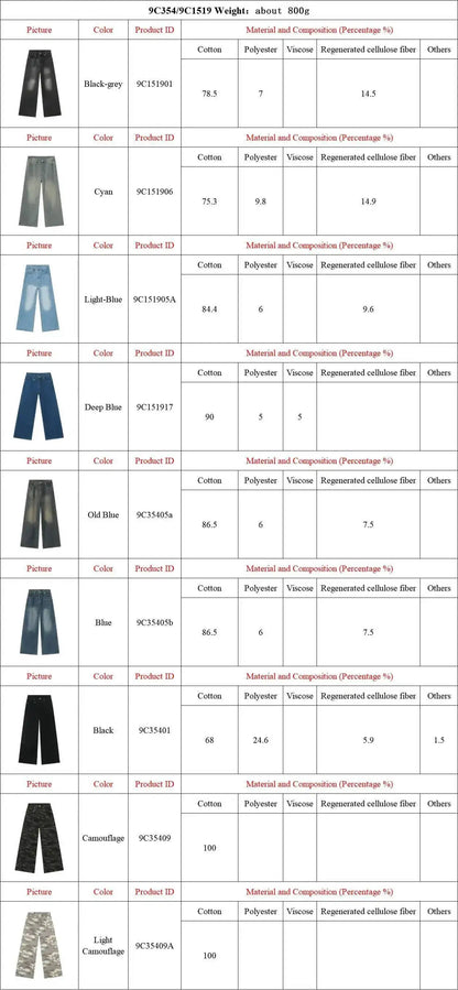 IEFB Summer Men's Denim Pants Old Blue Washed Male Jeans Straight Casual Menwear Loose Wide Leg Trousers New Fashion 9C354